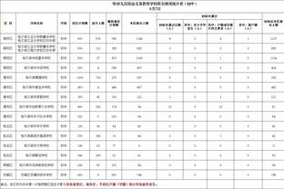 直线下滑！热刺开季10轮不败后5轮只拿1分，从榜首跌到第五