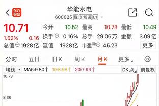 状态火热！兰德尔25中16空砍38分12板6助